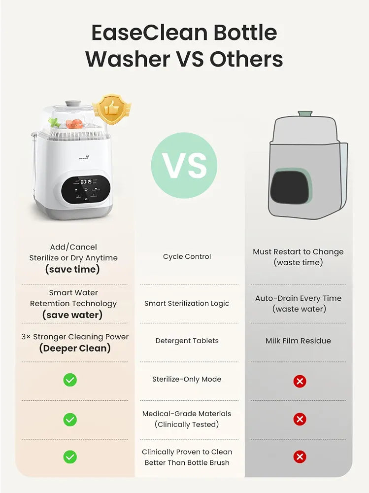 Grownsy EaseClean Bottle Washer All-in-One Washer and Steriliser and Dryer