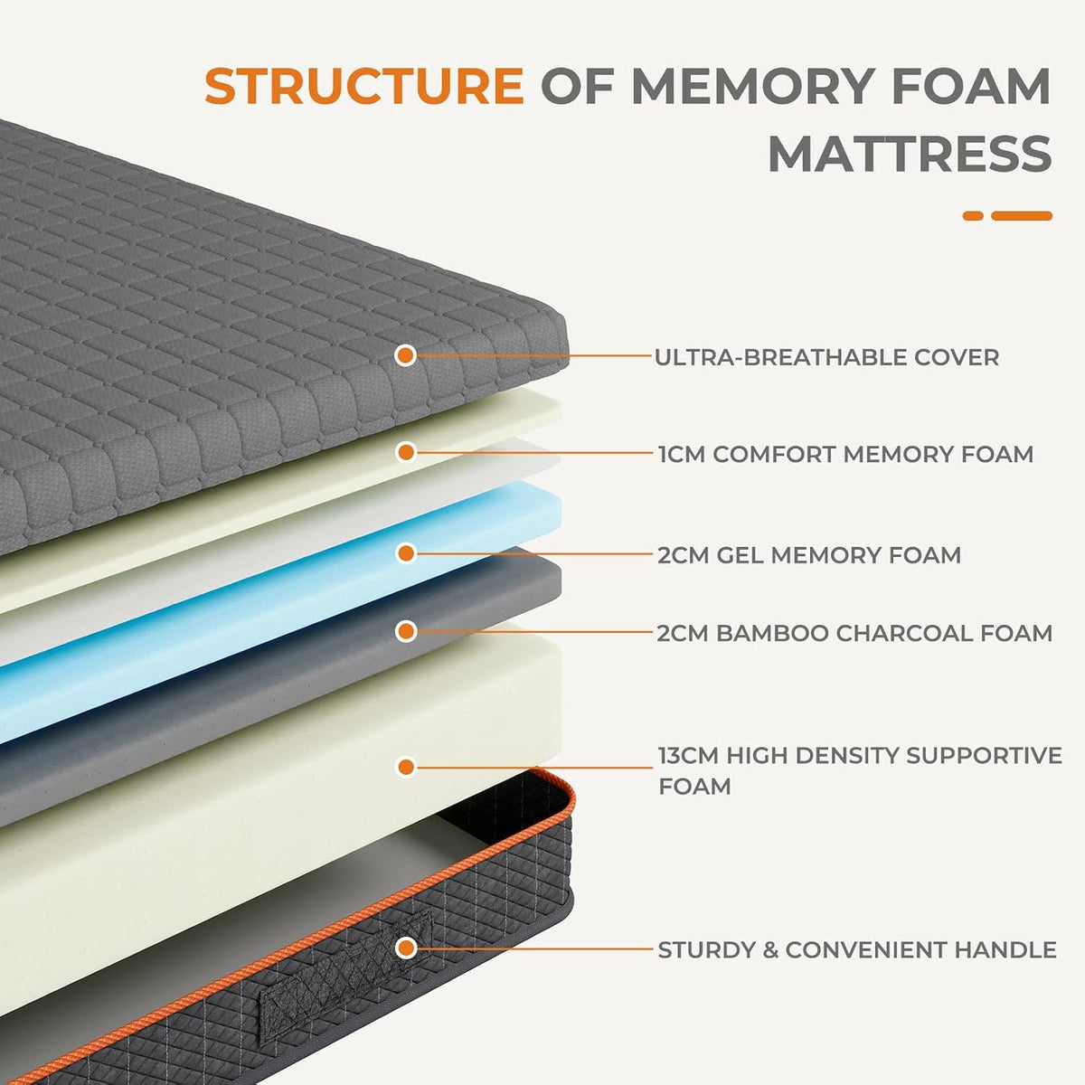 Uliyati Single Mattress Gel Memory Foam Mattress, Medium, 90x190×18CM | Breathable Mattress for Cool Sleep & Pressure Relief, Motion Isolation 18CM Single(90x190cm)